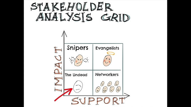 2-Stakeholder Analysis Grid - YouTube